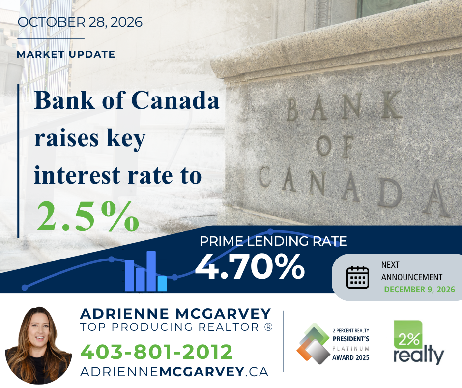 Bank of Canada Rate Hike: What It Means for Calgary Real Estate